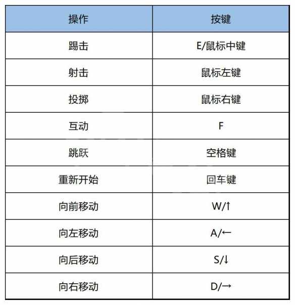 愤怒的大脚mod菜单