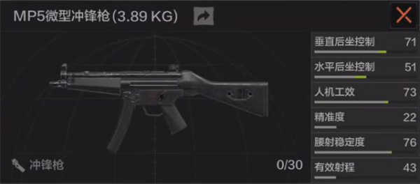 冲锋枪族详解攻略截图10