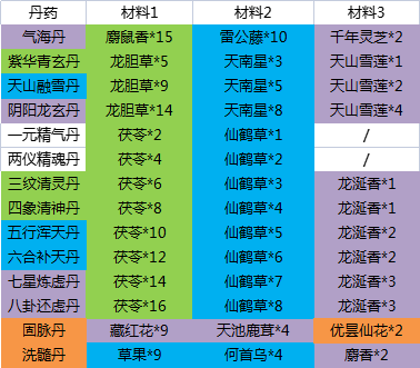 天尚网
