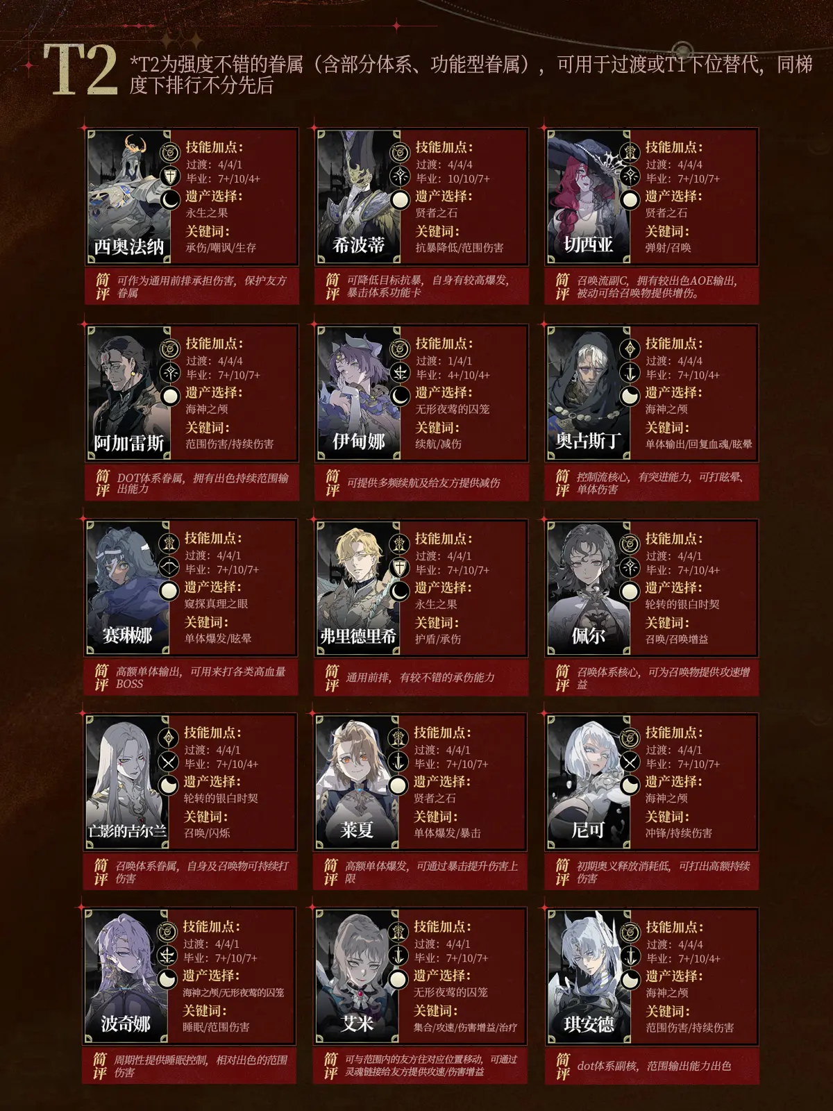 节奏榜开服版截图3