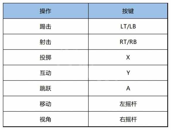 愤怒的大脚mod菜单
