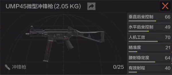 冲锋枪族详解攻略截图5