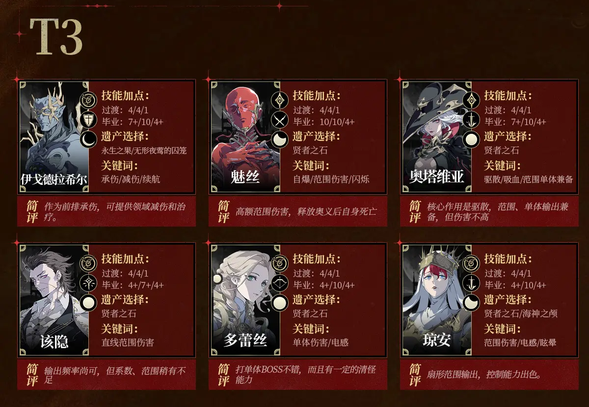 节奏榜开服版截图4