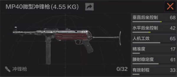 冲锋枪族详解攻略截图4