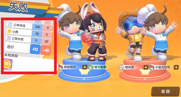 暴吵萌厨测试服图片