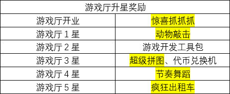 口袋游戏厅物语