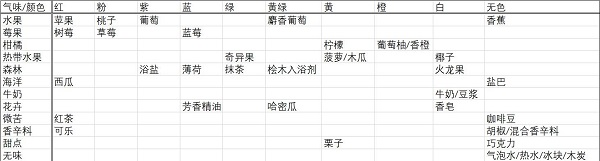 开罗水上乐园物语
