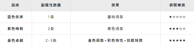 龙石战争抖音版