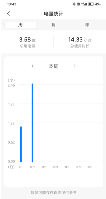AUX空调手机遥控器