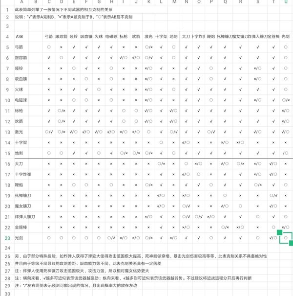 弓箭手大作战内置作弊菜单下载-弓箭手大作战作弊菜单无限钻石下载