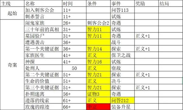 我把勇者人生活成了肉鸽
