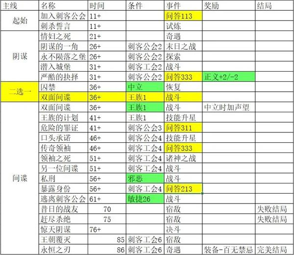 我把勇者人生活成了肉鸽