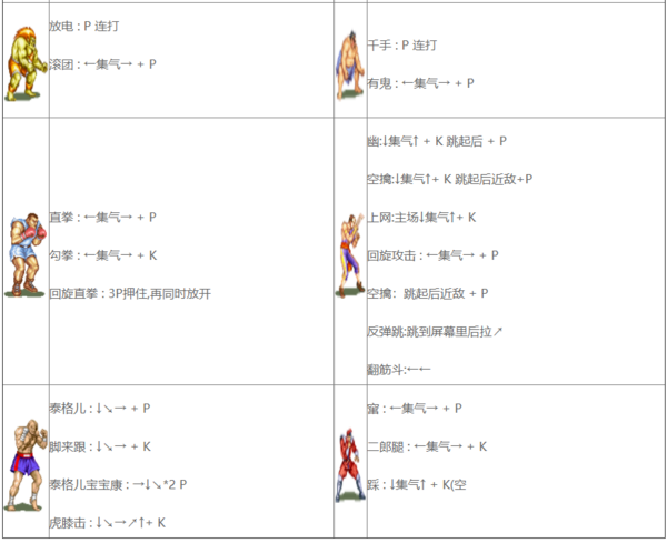 街头霸王2金手指破解版下载-街头霸王2金手指破解版最新下载