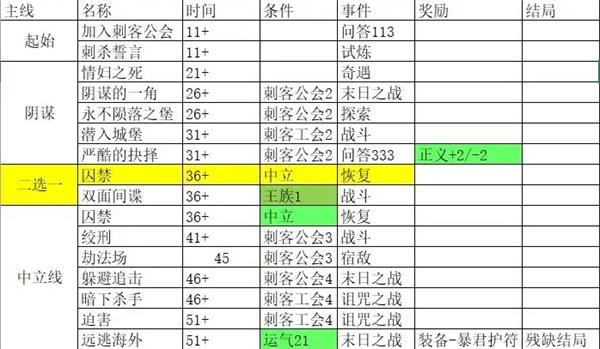 我把勇者人生活成了肉鸽