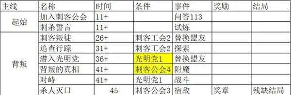 我把勇者人生活成了肉鸽