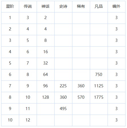 放置七骑士国际服