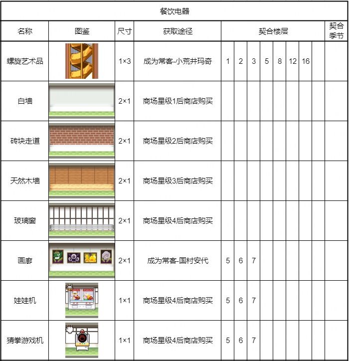 开罗百货商场物语2