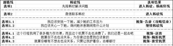 心动女友完整破解版回忆系统攻略2
