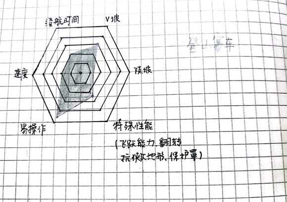 登山赛车中文版