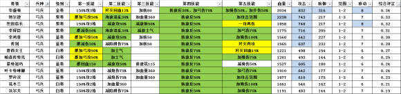 欧陆战争5破解版