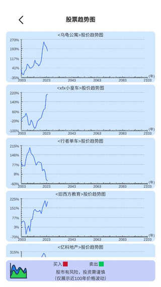 模拟炒股人生游戏截图7