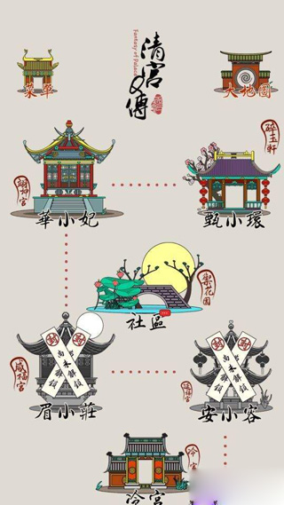 清宫Q传