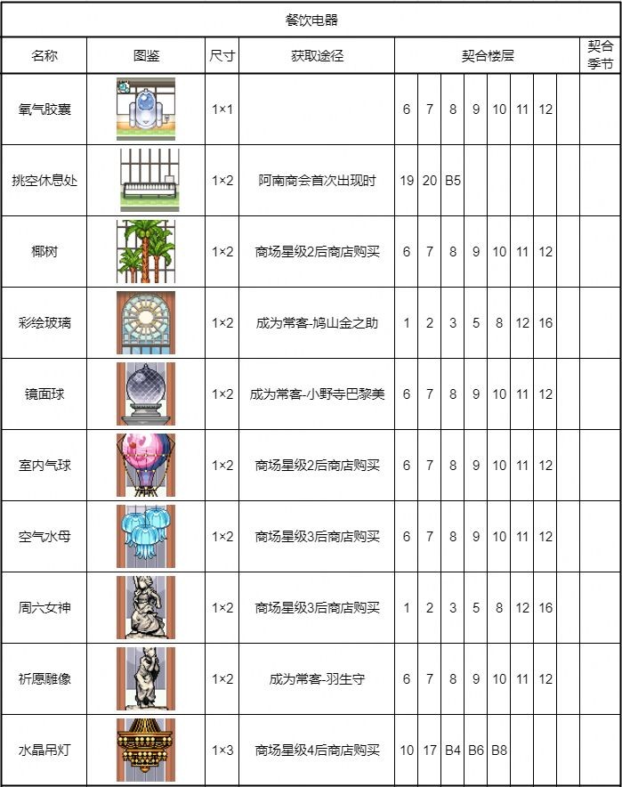 开罗百货商场物语2