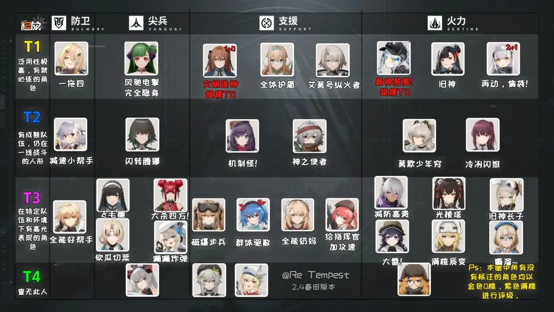 少女前线2国际服