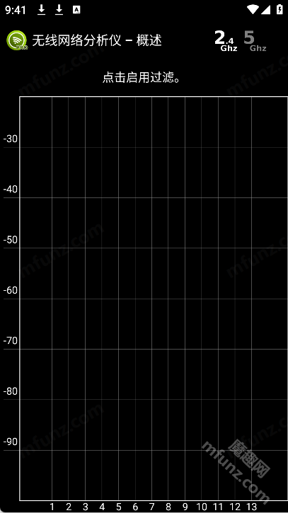 Wifi Analyzer Pro
