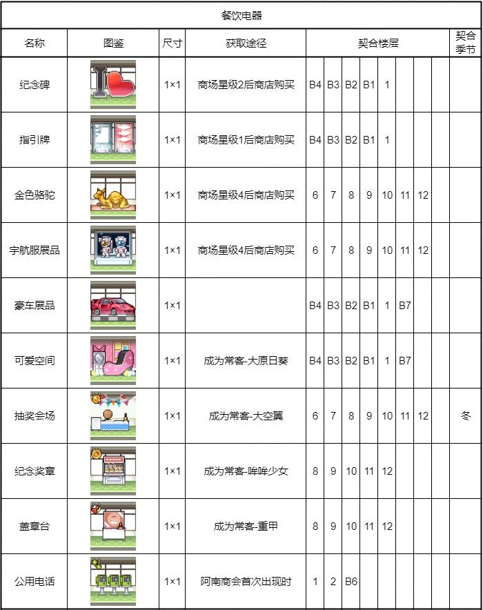 开罗百货商场物语2