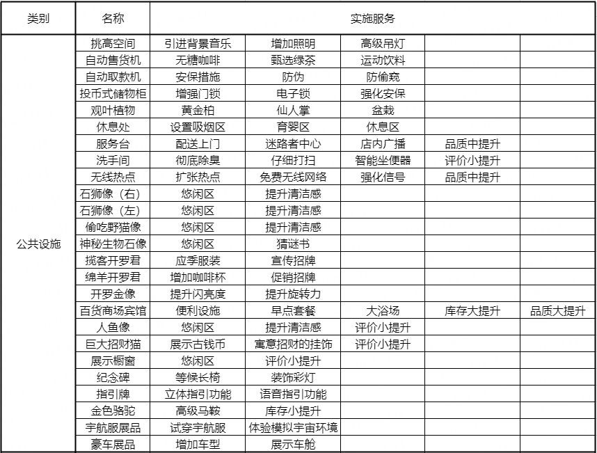 开罗百货商场物语2