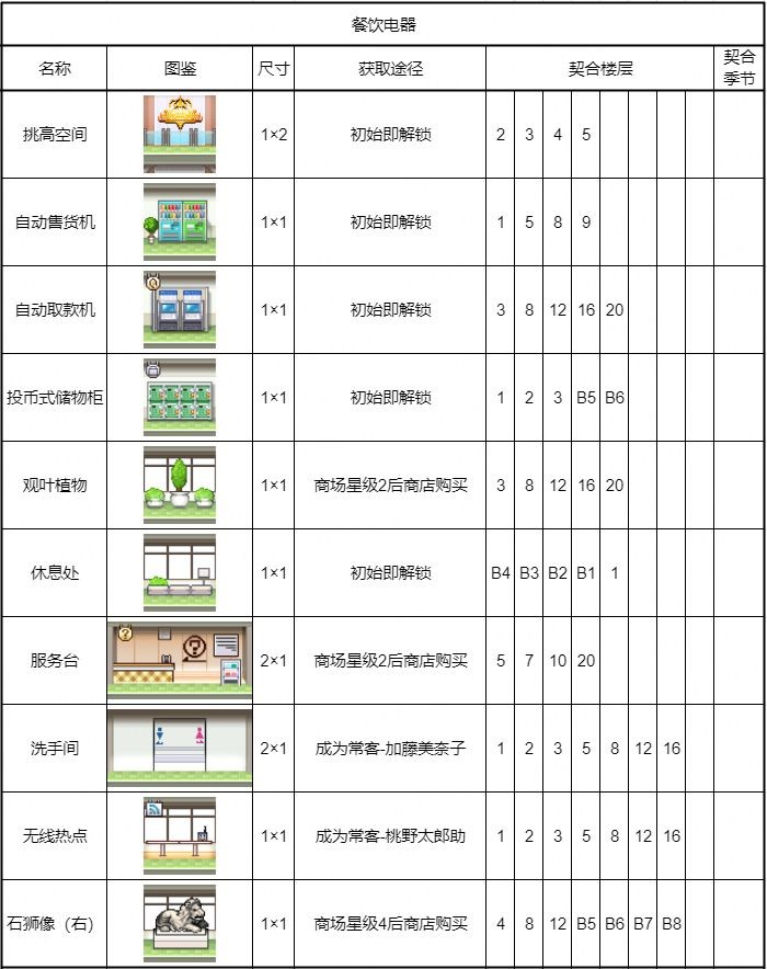 开罗百货商场物语2