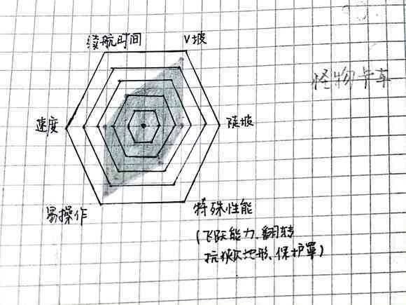 登山赛车中文版