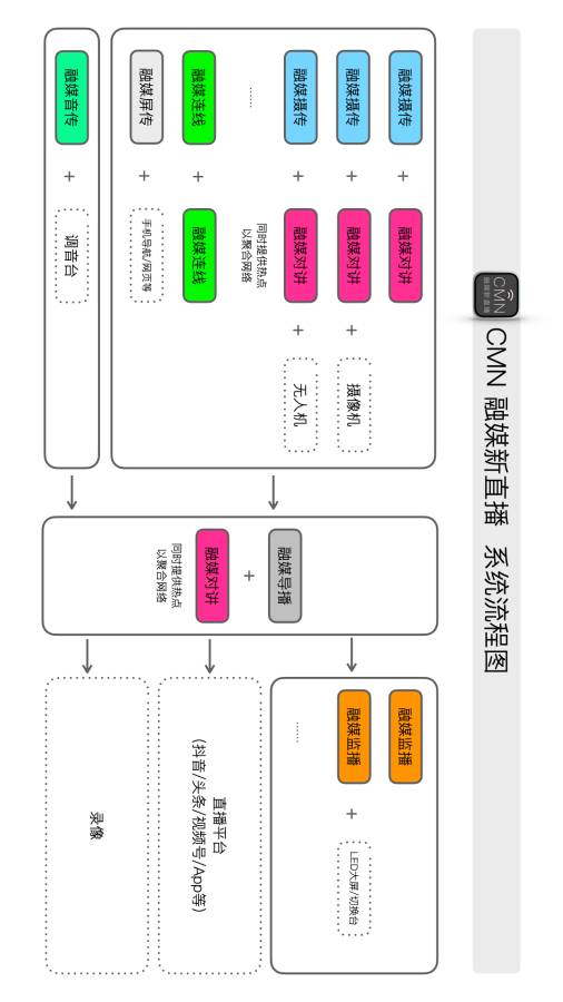 融媒屏传