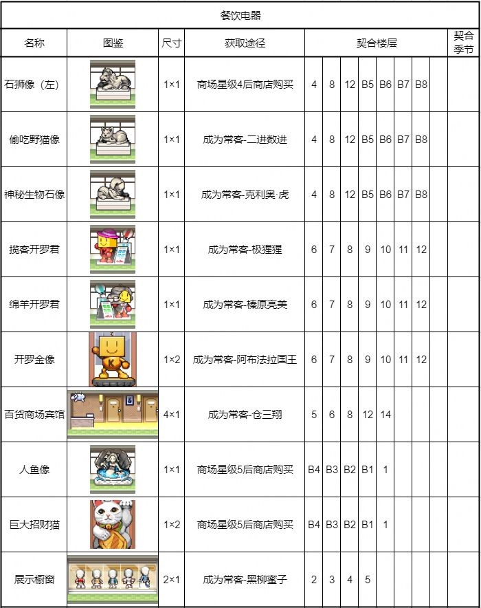 开罗百货商场物语2