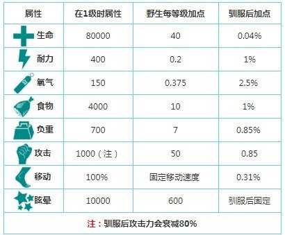 方舟生存进化2.0.22内置菜单破解版下载-方舟生存进化2.0.22破解版下载