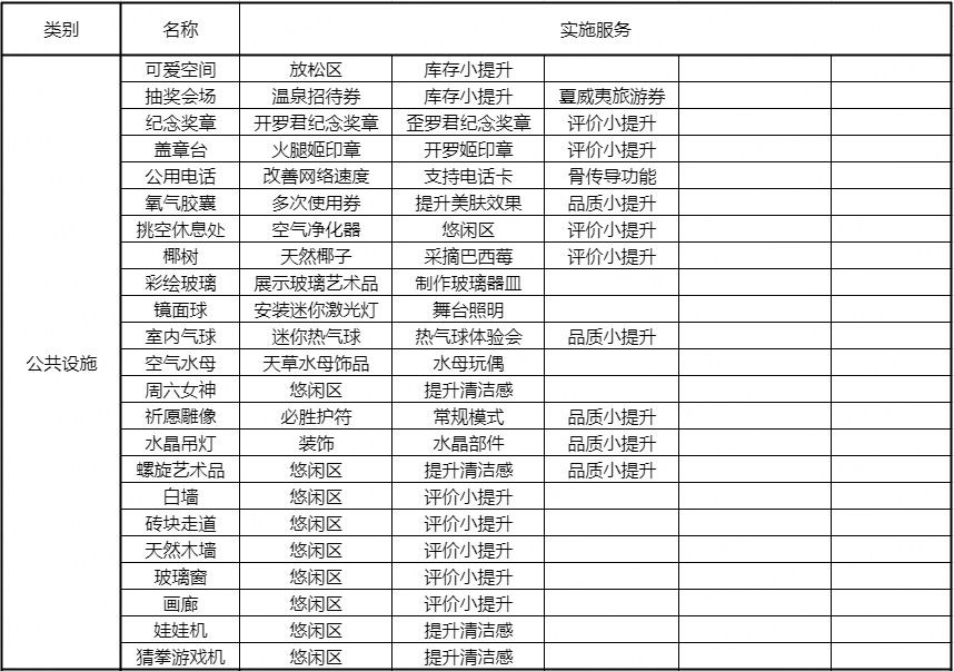 开罗百货商场物语2
