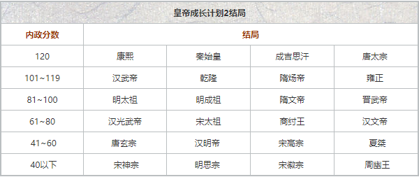 皇帝成长计划2免费版