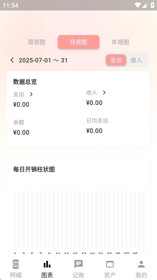 甜心记账