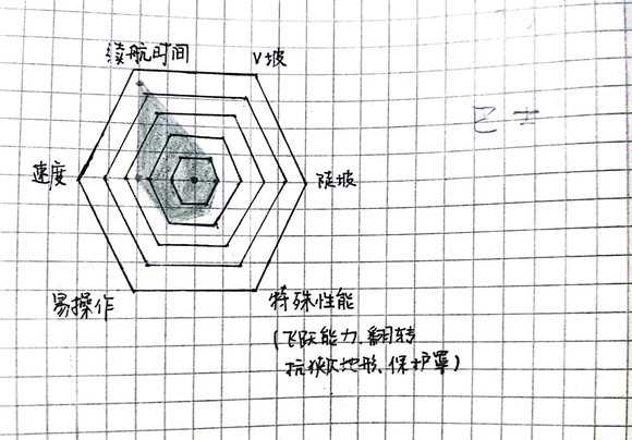 登山赛车中文版