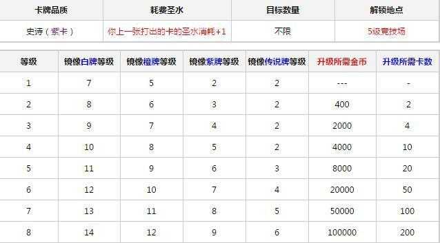 皇室战争【卡牌库】 解析：镜像法术