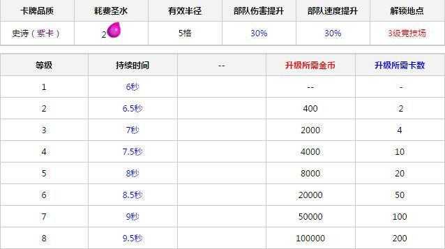 皇室战争【卡牌库】 解析：狂暴法术