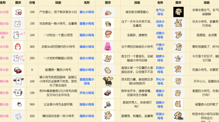 植物大战僵尸线条小狗