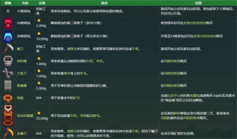 stardew valley原版