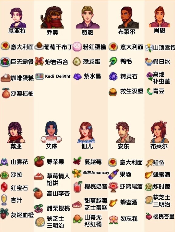 星露谷物语里奇赛德村