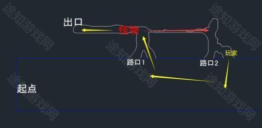 回声探路分心怎么过6